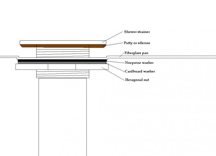 Install shower drain