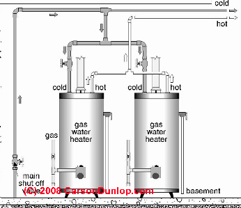 profiles on purpose service volume 1 ebook looking for a 2 tank water heater system schematic profiles on purpose service volume 1 ebook looking for a 2 tank water heater system schematic