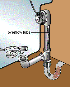 Smell From Kitchen Sink Overflow Smell From Kitchen Sink Overflow
