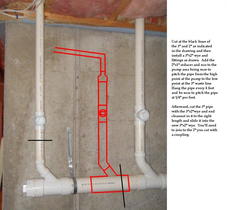 Saniflo Venting Diagram