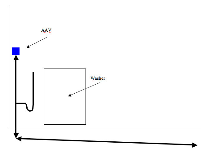 Washing Machine Drain Line Design