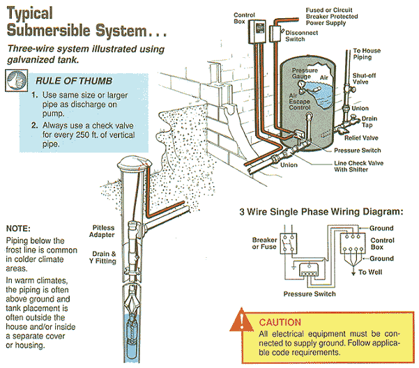 Water Well Caved In  How Do I Fix It