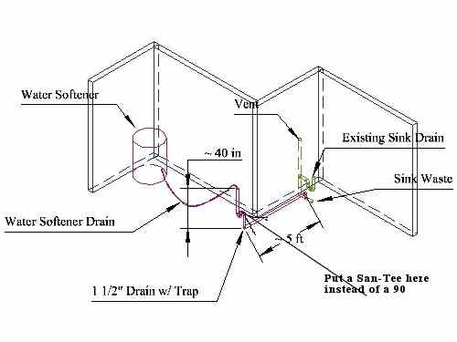 2002 mercury sable gsvindiagram would help and the best way 1water softener install auto electrical wiring diagraminstallation of water softener drain