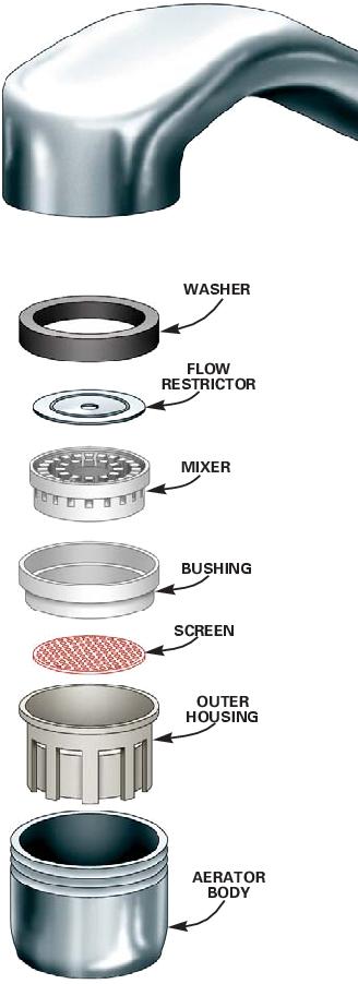 How Do I Find Brand Of My Kitchen Faucet How Do I Find Brand Of My Kitchen Faucet