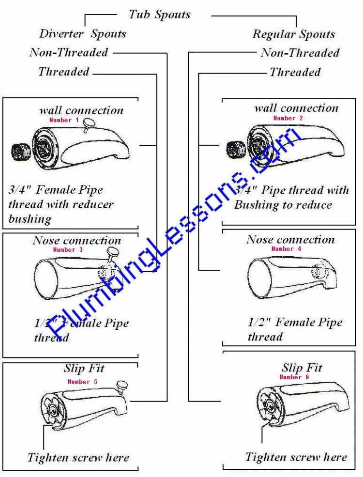 How to extend tub spout if too short