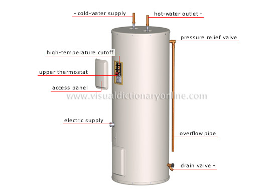 installed a shower in existing bathroom had hot water and installed a shower in existing bathroom had hot water and