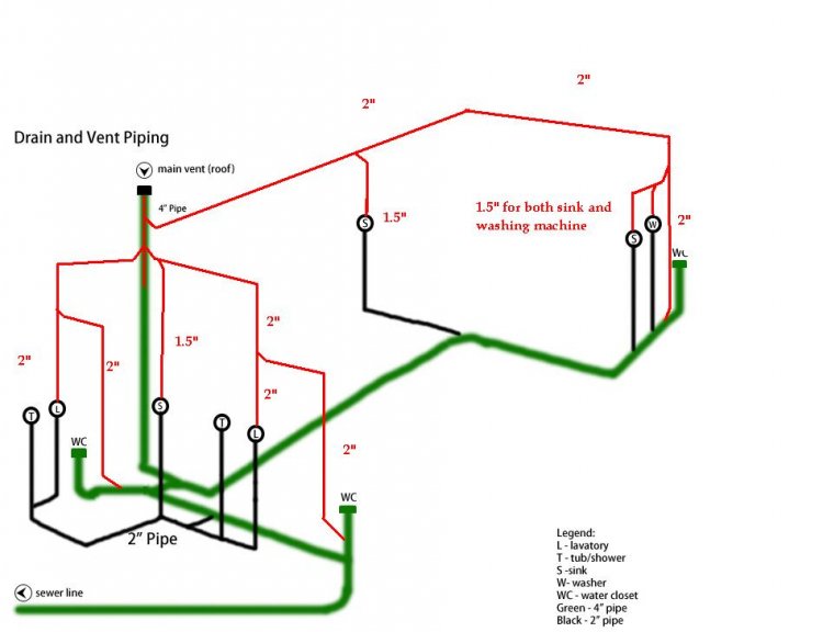 Venting for a one story house