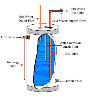 water dripping from water heater overflow pipe water dripping from water heater overflow pipe