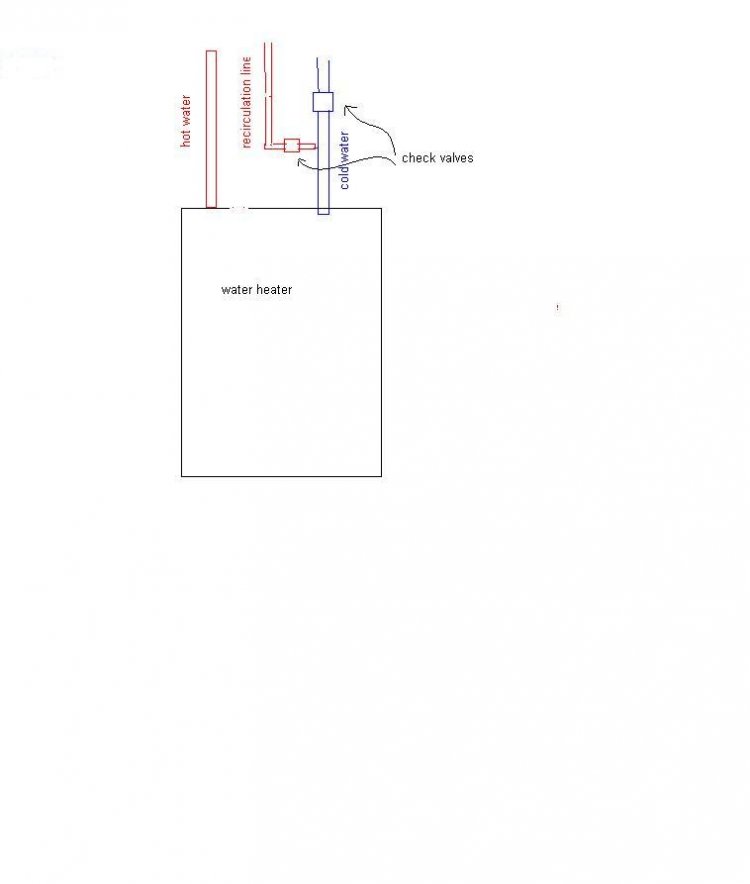 Heat traps and recirc. Pumps on water heaters