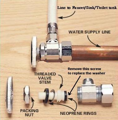 toilet tank makes noise when i flush toilet it makes strange groaning noise after toilet tank makes noise when i flush toilet it makes strange groaning noise after