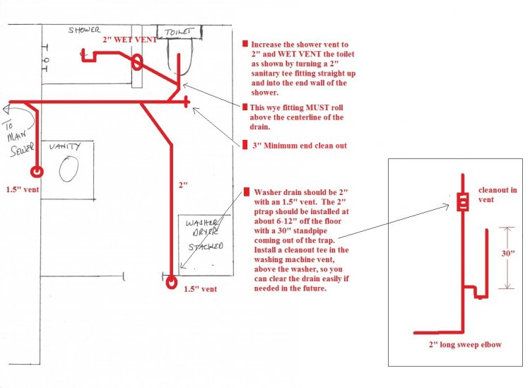 Help With A Riser Diagram