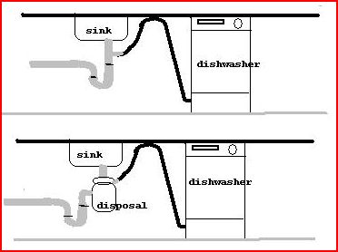 vent overflow leaking disposal askmehelpdesk