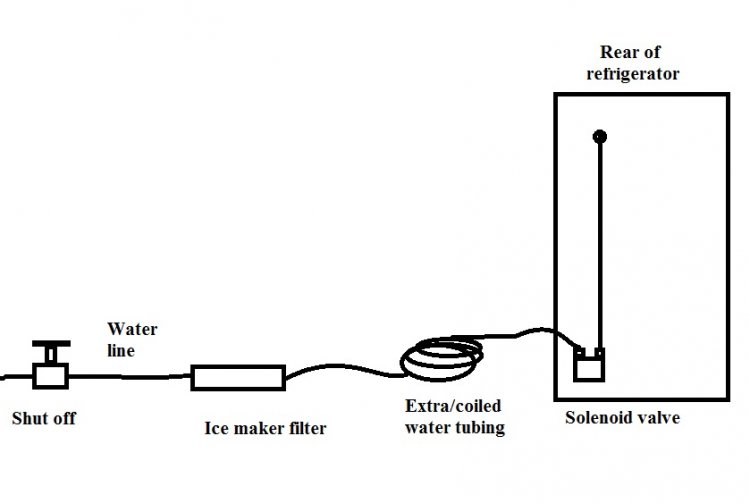 Water Filter For The Ice Maker.