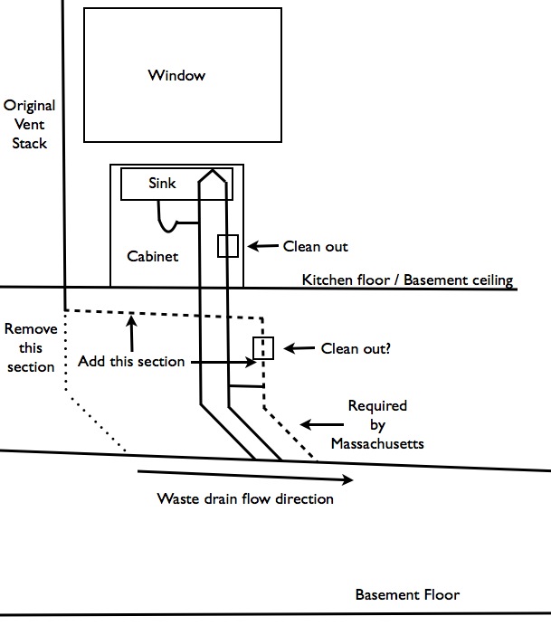 Plumbing Kitchen Island Vent venting kitchen sink Plumbing Kitchen Island Vent venting kitchen sink