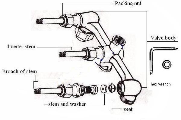 shower has low hot water pressure