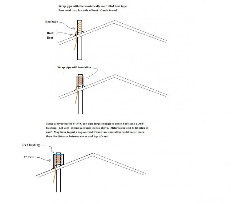 Removing ice from sewer vent
