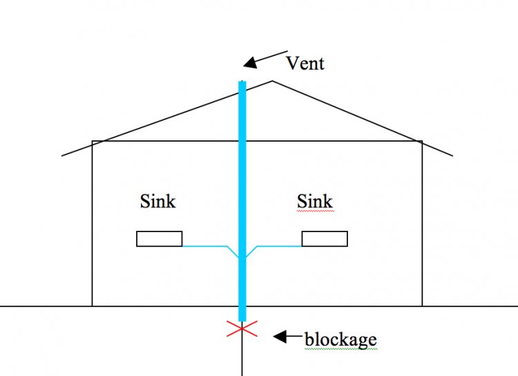 Water down roof vent to clean PLUMBING