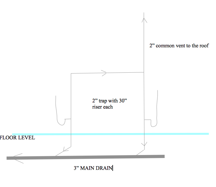 What drain with vent diagram needed if I want to install two washing