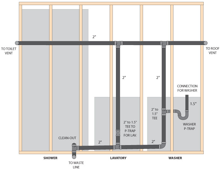 Basement Bathroom Install basement bathroom install questions Basement Bathroom Install basement bathroom install questions
