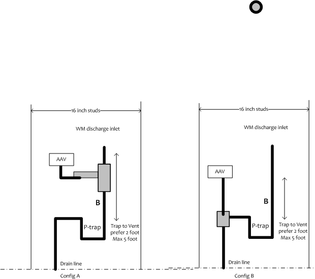 How to use a AAV vent