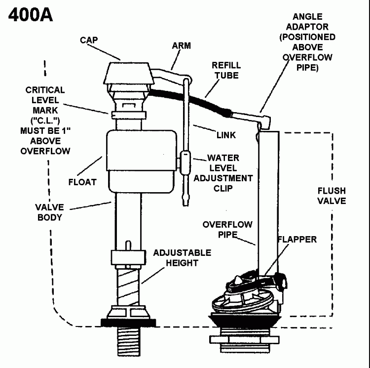 Toilet leaking when tank is correctly full, but.