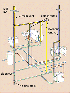 Venting DWV Layout 