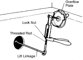Smell coming from bathtub drain, especially after usage Smell coming from bathtub drain, especially after usage