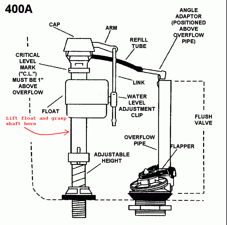 Float Valve Won't Drop at Ruth Oates blog