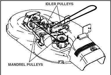 Replace deck mower belt john deere lt133 parts diagram 