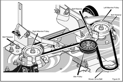 Murray 42 inch drive belt diagram
