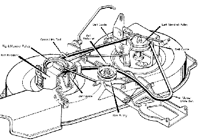Murray 12.5 Riding Lawn Mower