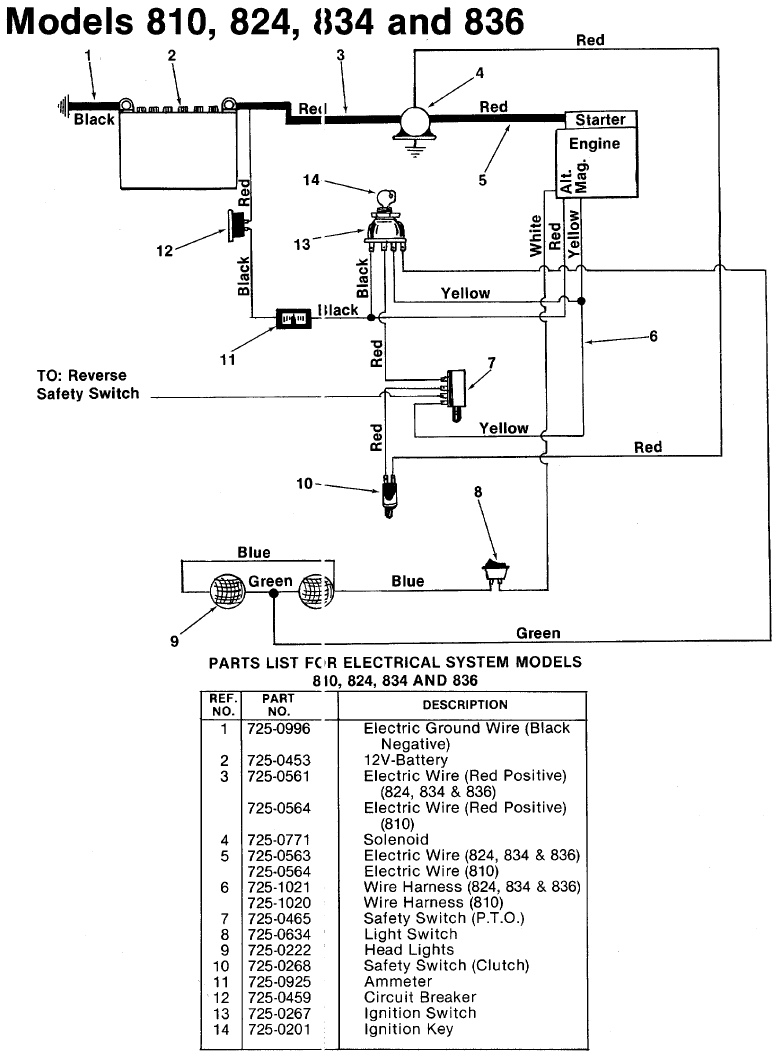 32 Riding Mower Ignition Switch Diagram - Wiring Diagram Database