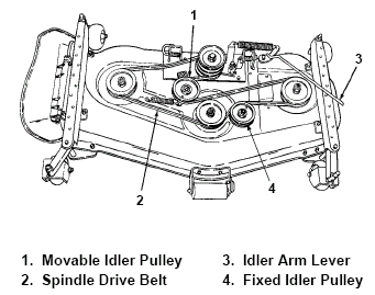32244d1280504558 cub cadet model 190 281 100 belt diagram cc48lt