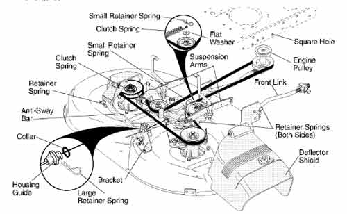 Springs under a Craftsman LT 1000 rider